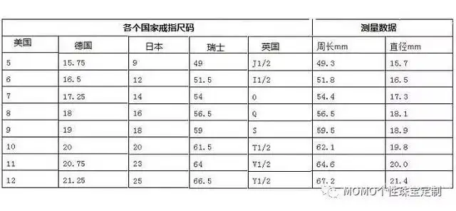 美国戒指尺寸对照表标准（国内外戒指圈口尺寸对照表）