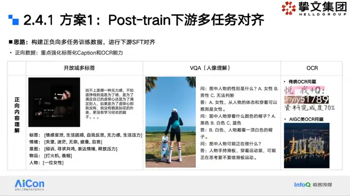 大模型狙击黑产：挚文集团社交生态攻防实战全揭秘
