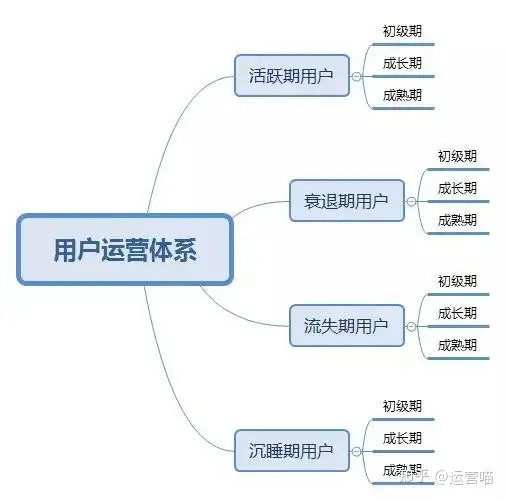 用户运营是做什么的？工作内容是什么