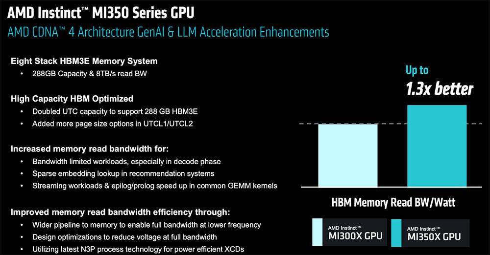 AMD甩出最猛两代AI芯片，全球首推432GB HBM4，OpenAI CEO现场夸
