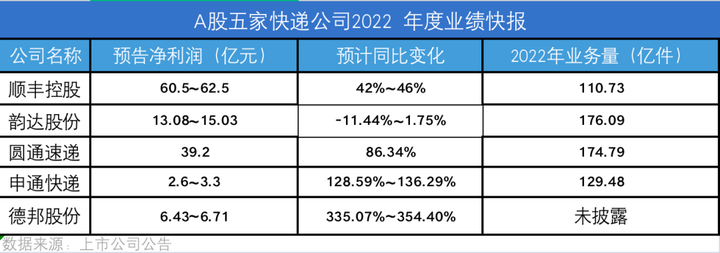 口碑最差的快递公司 三通一达哪个快递最差？