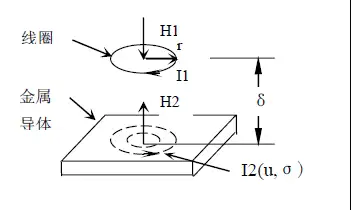 电涡流传感器的工作原理是什么