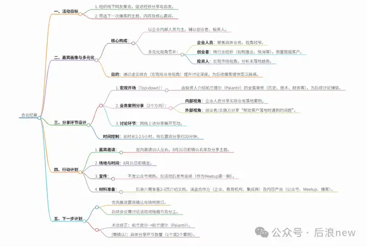 爆款AI笔记Granola估值2.5亿美元，2人3天复刻出中文版
