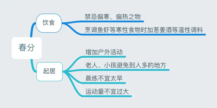 24节气对应吃什么食物？
