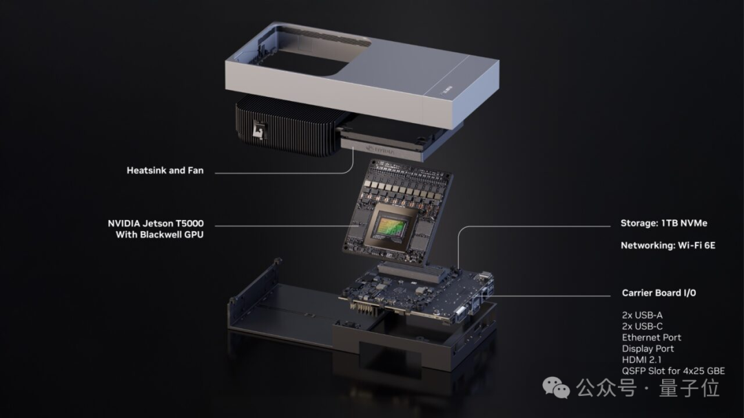 售价2万5！英伟达推出机器人“最强大脑”：AI算力飙升750%配128GB大内存，宇树已经用上了