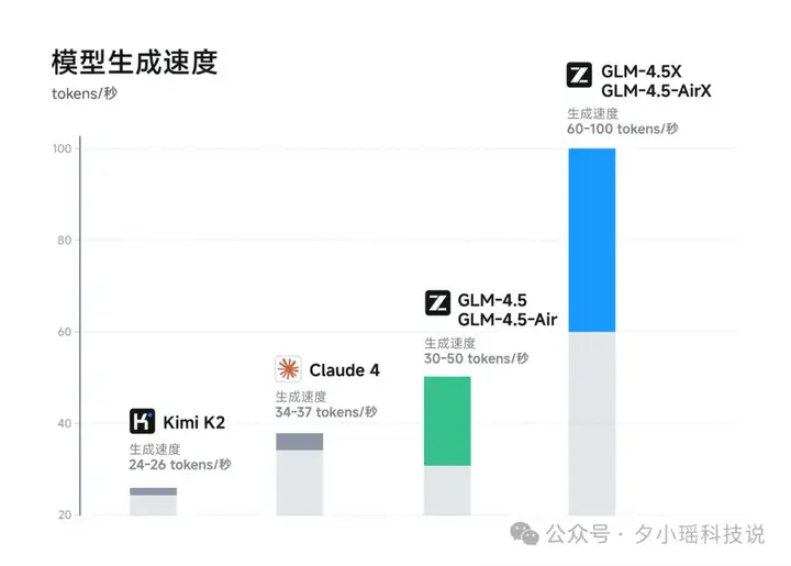 今天的开源世界，属于中国！