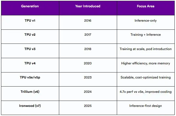 TPU vs GPU: 2025年会有何不同？