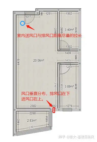 新风进出风口布置原则图片