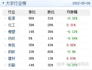 有什么网站可以看公司年报和行业数据？
