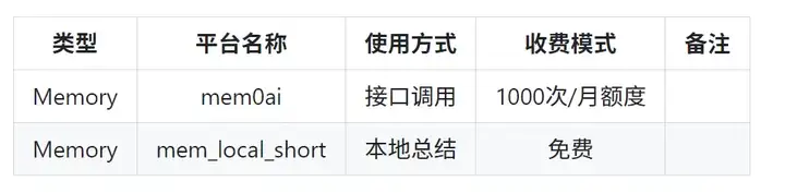 华南理工开源小智AI硬件后端服务，支持MCP。