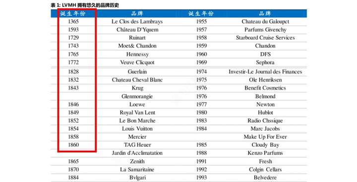 lv旗下品牌有哪些？lvmh集团旗下品牌一览表