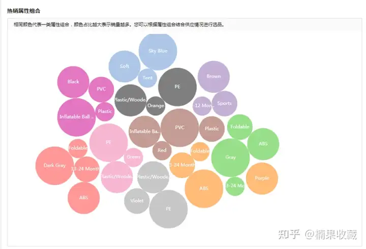 速卖通如何快速从0到1?我总结了这6点方法论