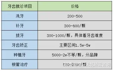 请问西安哪里的牙科看的比较好