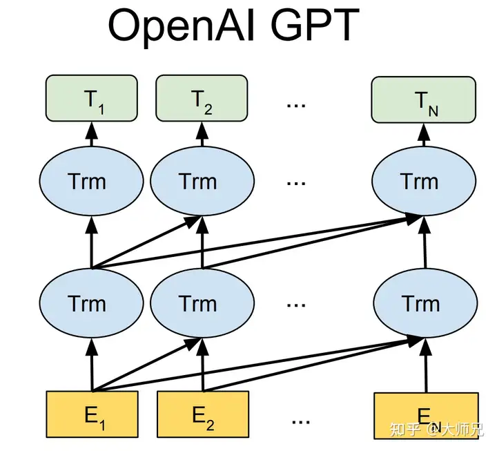 如何评价OpenAI的超级对话模型ChatGPT？