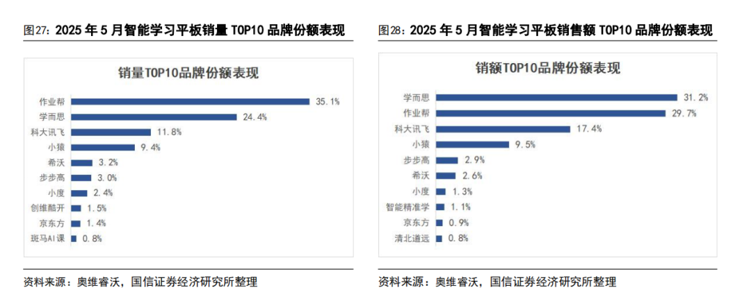 AI 教育浪潮：如何突破商业模式困局？