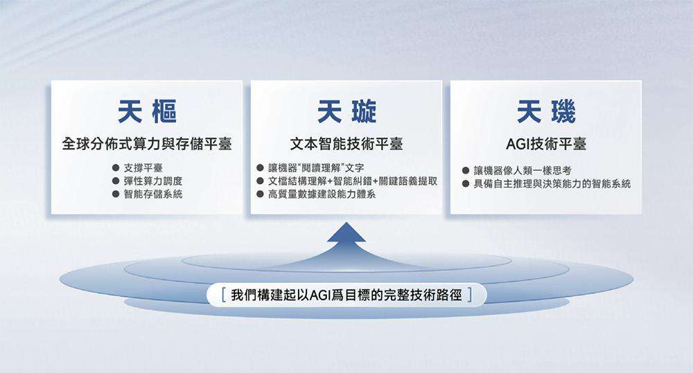 上海AI企业冲刺港交所：9年干成中国第一AI超级应用，市值218亿