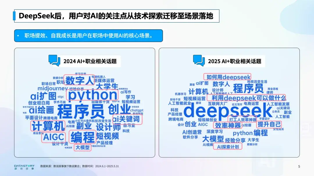 DeepSeek半年之后 I 哪些职业受AI影响最大？