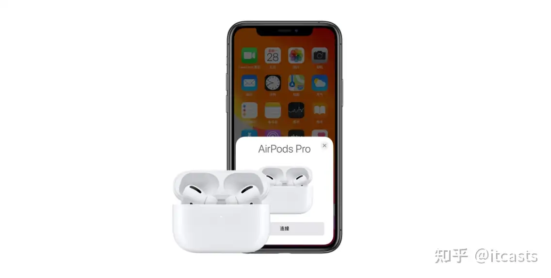 非iPhone用户买Airpods Pro值吗？ - 知乎