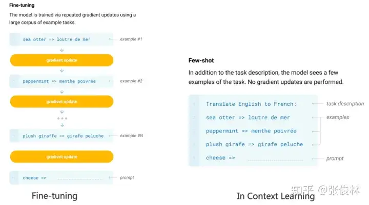ChatGPT 有多高的技术壁垒?国内外除了 OpenAI 还有谁可以做到类似程度?(上)插图2 ChatGPT 有多高的技术壁垒?国内外除了 OpenAI 还有谁可以做到类似程度?(上)插图2