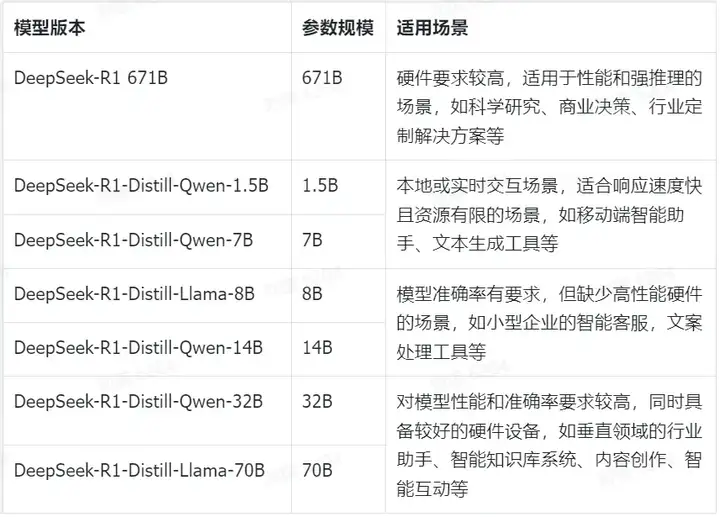 关于DeepSeek部署的一切，都在这里