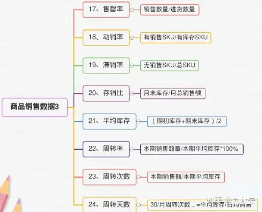 如何进行销售数据大分析，一篇文章让你快速学会——九数云插图21