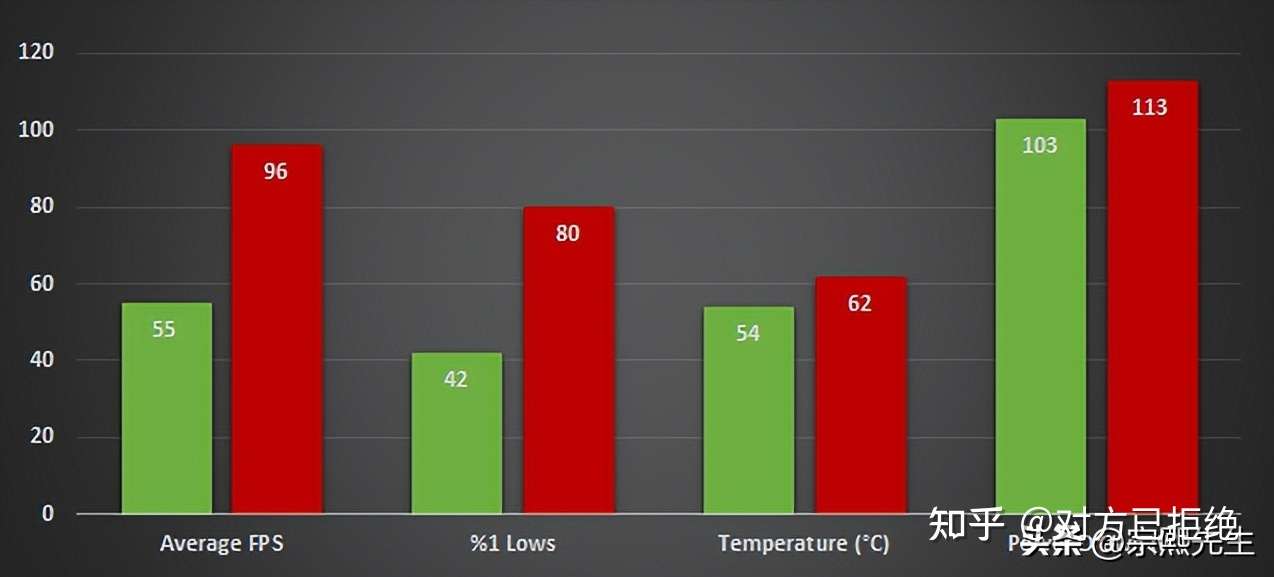 入门级独立显卡有哪些 RTX3050和RX6600XT谁值得购买