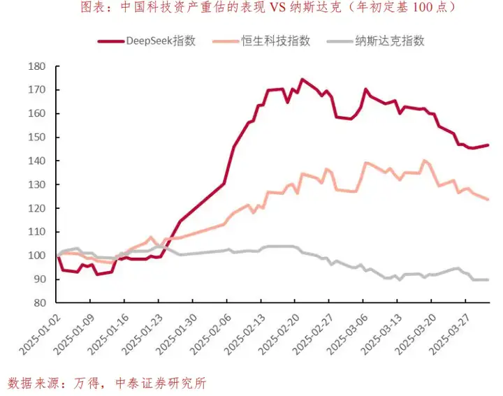 如何理解AI资产重估？