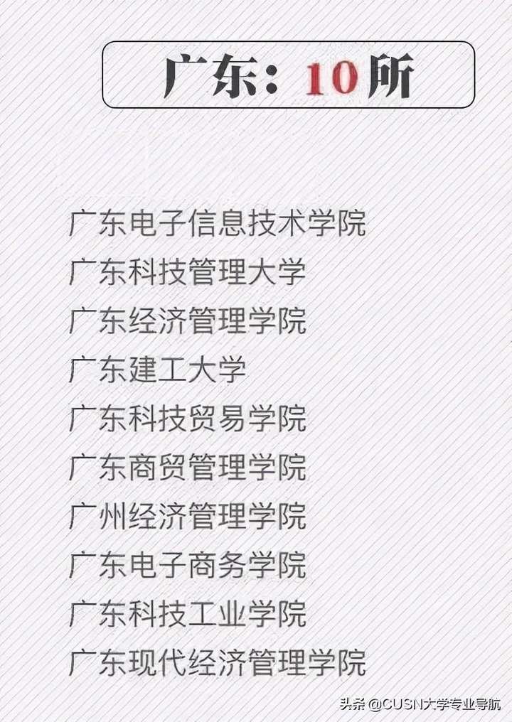 广东十大垃圾大专学校（广东省十大野鸡职业院校）