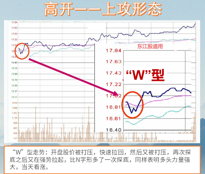 股市高手为什么不看盘？排名第一的炒股软件