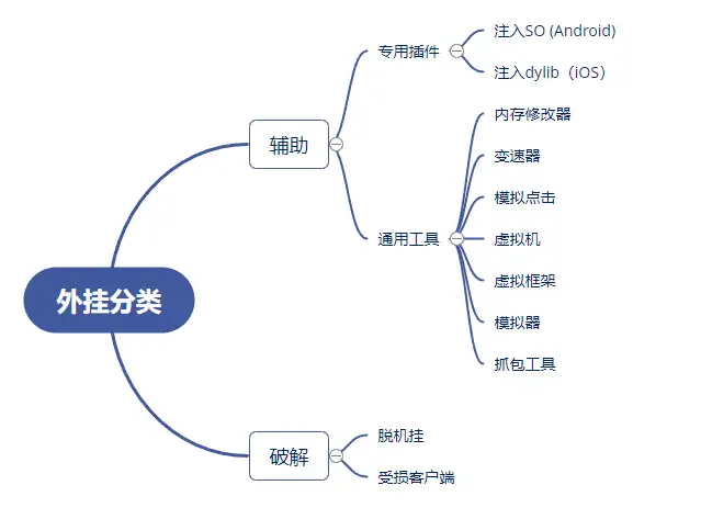 “开挂”的“挂”具体指的是什么？为什么要叫开挂而不是开其他的东西？ - 知乎
