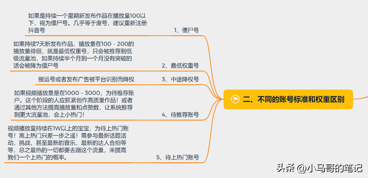 抖音限流了怎么办怎么恢复限流？抖音限流了要多久才能恢复