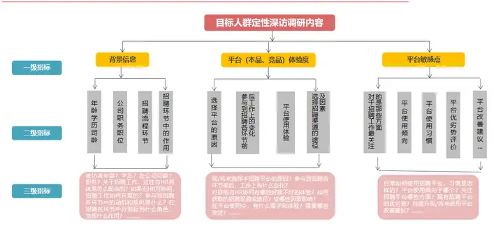 市场调研报告怎么写？