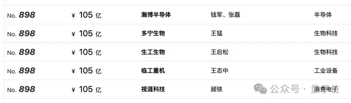 AMD大神创业国产GPU，也冲刺IPO了
