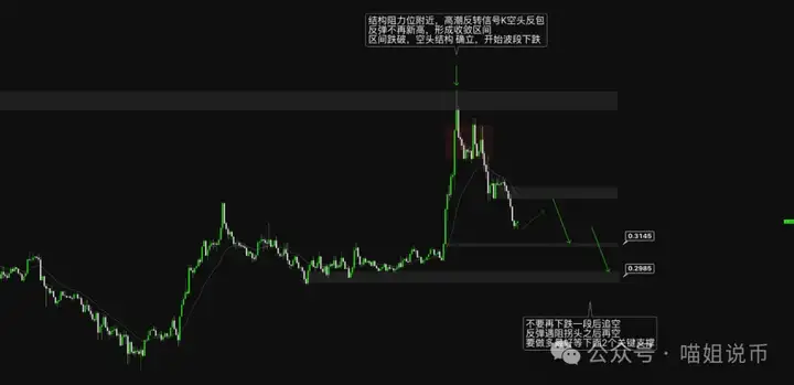 以太坊还能冲 4000吗？ARB 20%入袋！PENDLE、DOGE暗藏玄机；GRDM 杀疯了，这波不冲等啥？