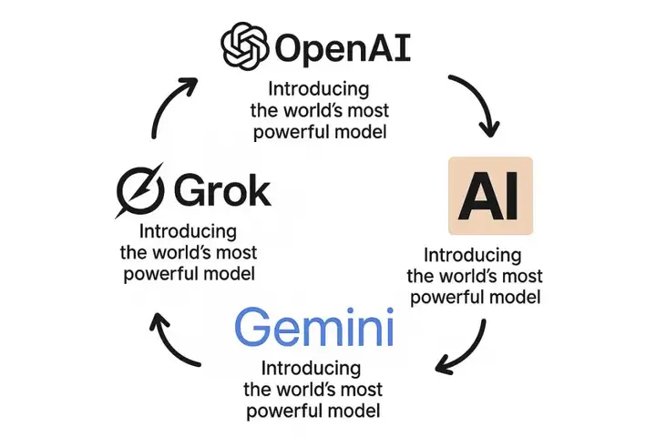 4页绝密文件曝OpenAI野心！ChatGPT占领人类心智，25年致命杀招公开