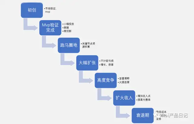 产品需求管理流程（如何做好需求管理工作）