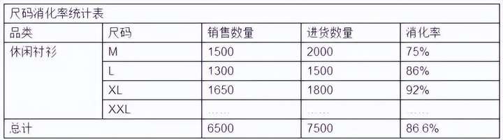 客单量和连带率是一个意思吗？2单7件的连带率是多少