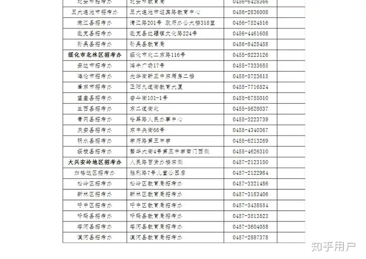 黑龙江省自考流程是什么？