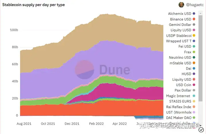 什么是稳定币？