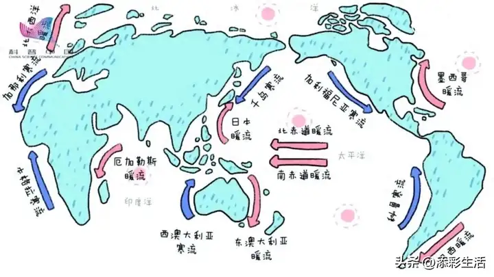 洋流分布图简图记忆，世界海洋表层洋流的分布规律