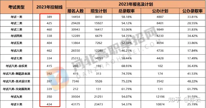 单招培训有没有用，值不值得去？