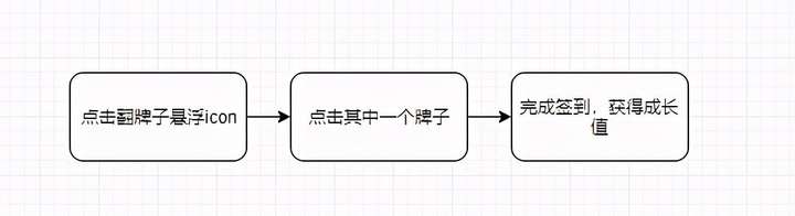 拼多多黑卡怎么没有了？拼多多黑卡仅对部分用户开放