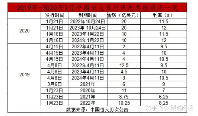 太疯狂了（恒大地产集团是500强吗）恒大房地产是不是世界五百强企业，(图4)