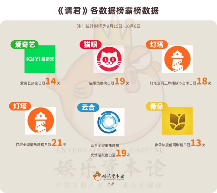 2022 热度破万的剧集榜公布，其中哪部影片最受欢迎？