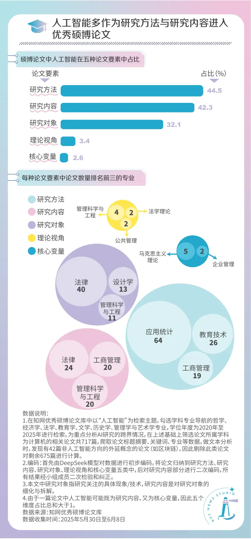 多少人文社科学生，靠研究AI毕业？