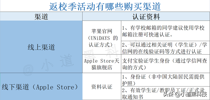 苹果2023教育优惠政策 教育优惠的都是翻新机