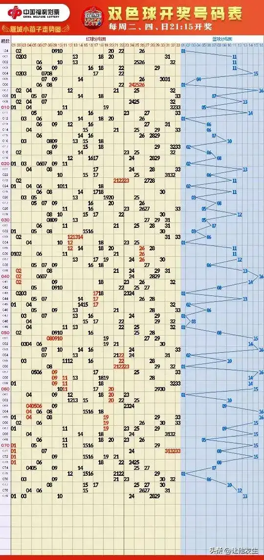 图片[2]-双色球选号方法技巧-博云求真