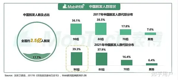 养发馆加盟连锁招商