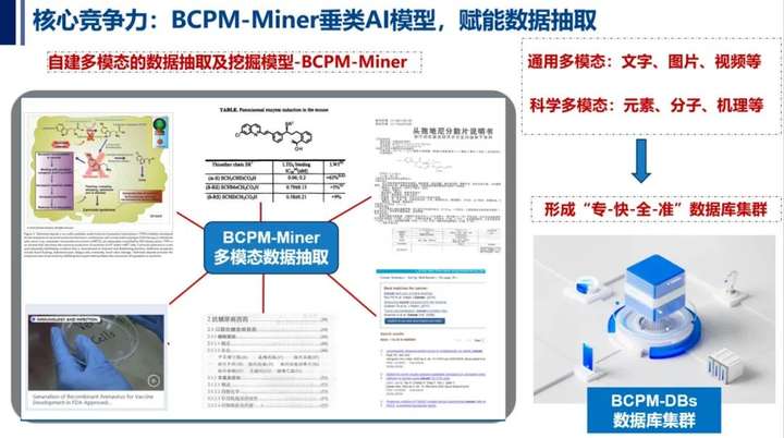 赋能生命科学生态，「摩熵数科」打造“超级数据系统”丨AI成都