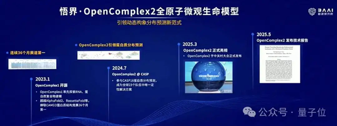 4位图灵奖得主布道，2大冠军机器人登台，“AI春晚”果然又高又硬